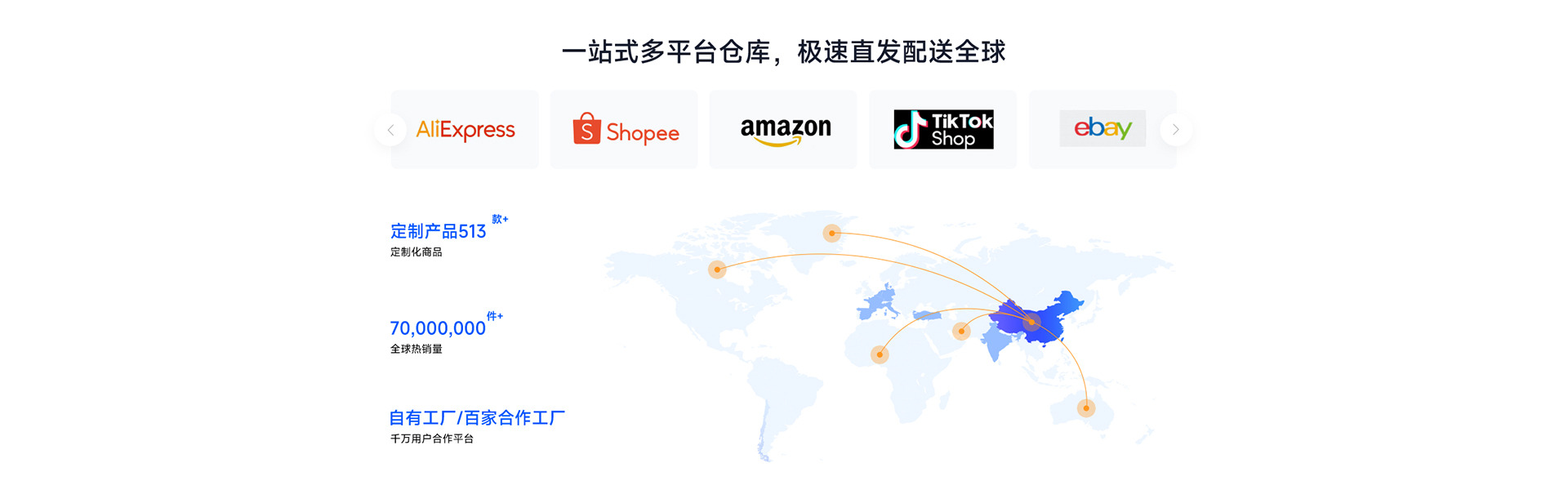 一站式多平台仓库，极速直发配送全球，目前可与亚马逊，SHOPEE,LAZADA,SHOPIFY,ALIEXPRESS,SHOPLAZZA,JUMIA等主流平台链接，并提供API开发支持，一件代发全球，高效快速。另外，我们的定制产品513款+，全球热销超过70000000件，自有工厂可日产万件，并与百家工厂合作，保质保量，值得您的信赖！