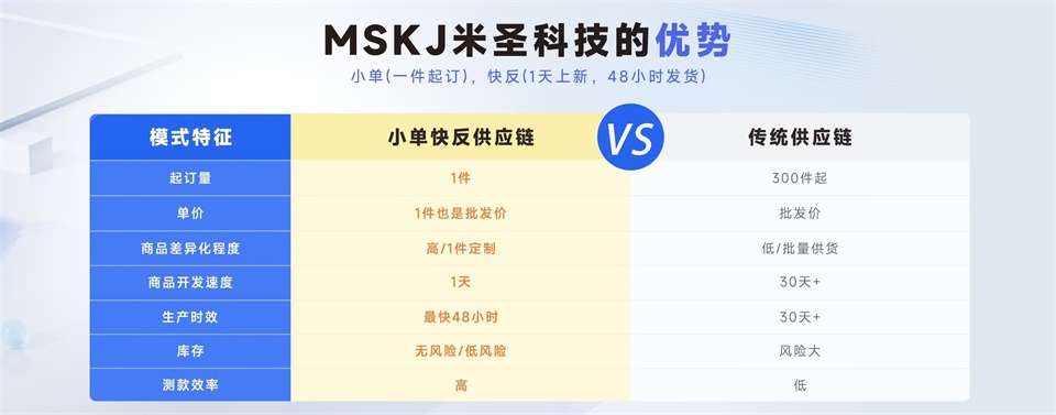 &ldquo;米圣科技供应链平台优势&rdquo;