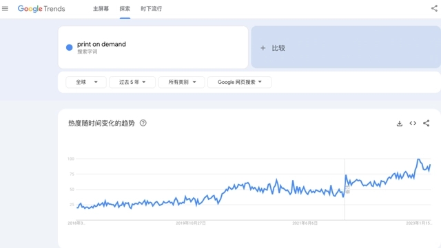 POD全球化搜索趋势